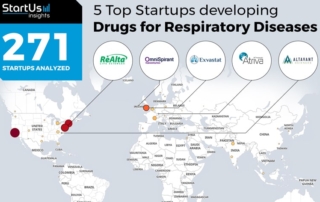 Chart of 5 Top Startups